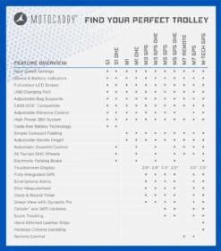 Motocaddy M5 GPS Electric Golf Trolley | 36 Hole Lithium Battery -Golf Clothing Store 2022 Motocaddy Electric Matrix 1320x1500px Blue 18ec382f b2e6 4f8c 9369 bf2c6b4c3e47