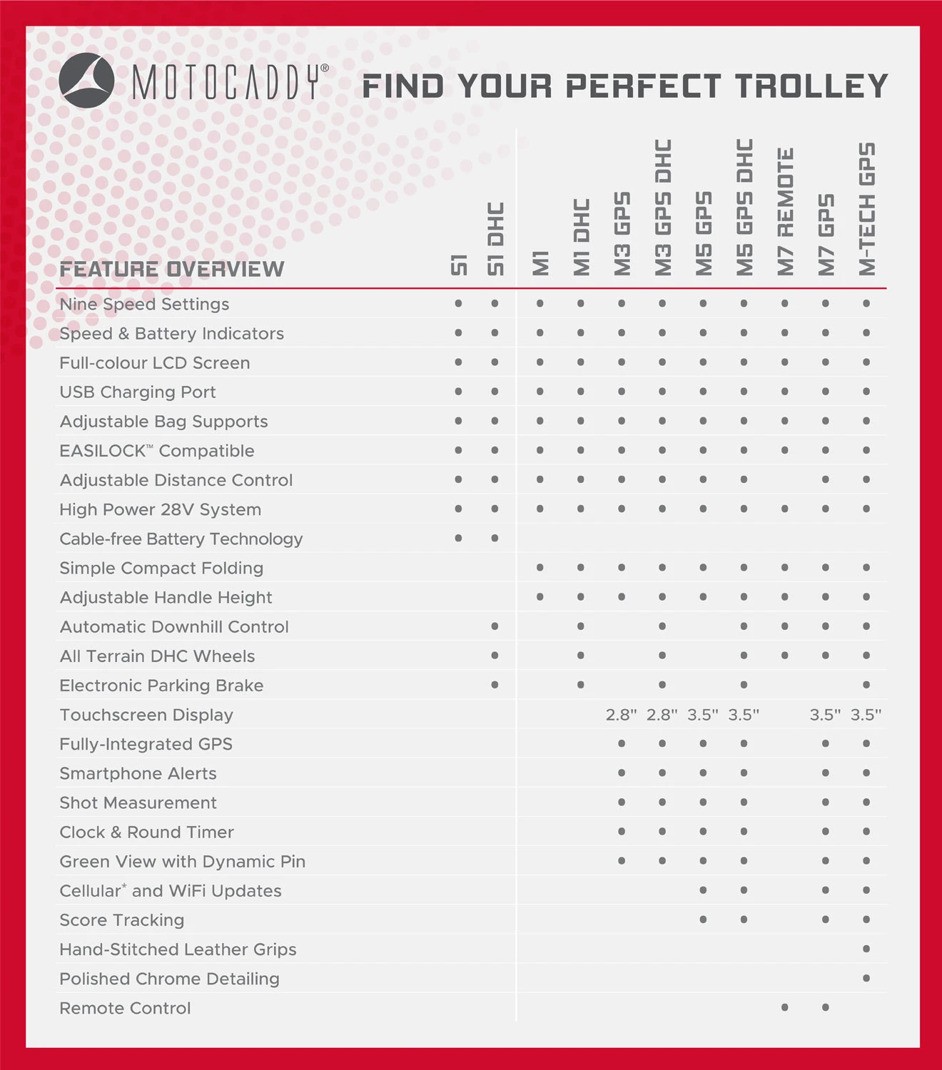 Motocaddy S1 DHC Electric Golf Trolley | 36 Hole Lithium Battery 4 Motocaddy S1 DHC Electric Golf Trolley | 36 Hole Lithium Battery - Image 2